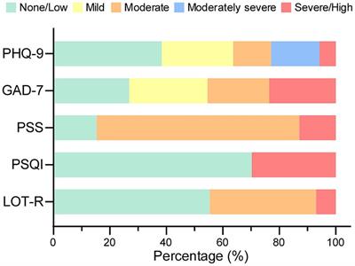 Optimism and mental health in college students: the mediating role of sleep quality and stress